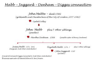 T11 Mabb-Digges-Jaggard
