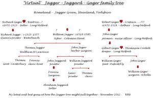 T17 Virtual Jagger tree